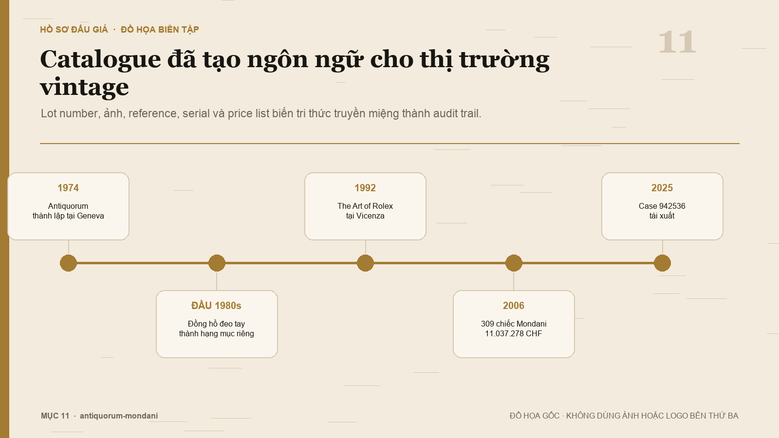 Dòng thời gian catalogue Rolex của Antiquorum và bộ sưu tập Mondani