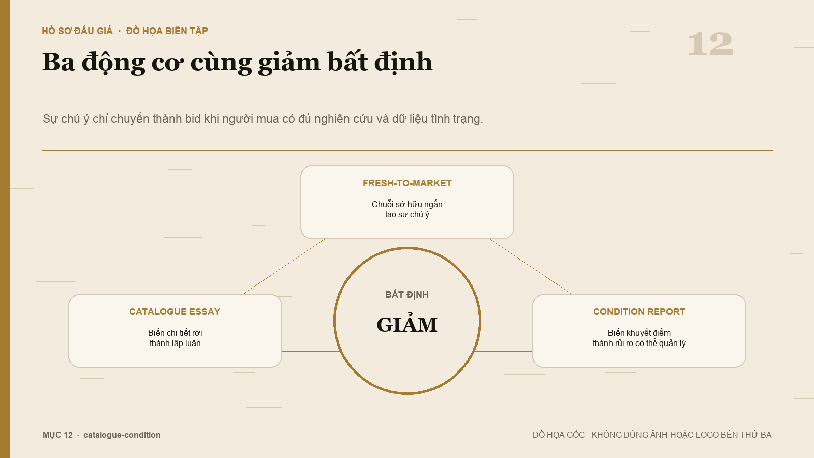 Vai trò khác nhau của catalogue essay và condition report