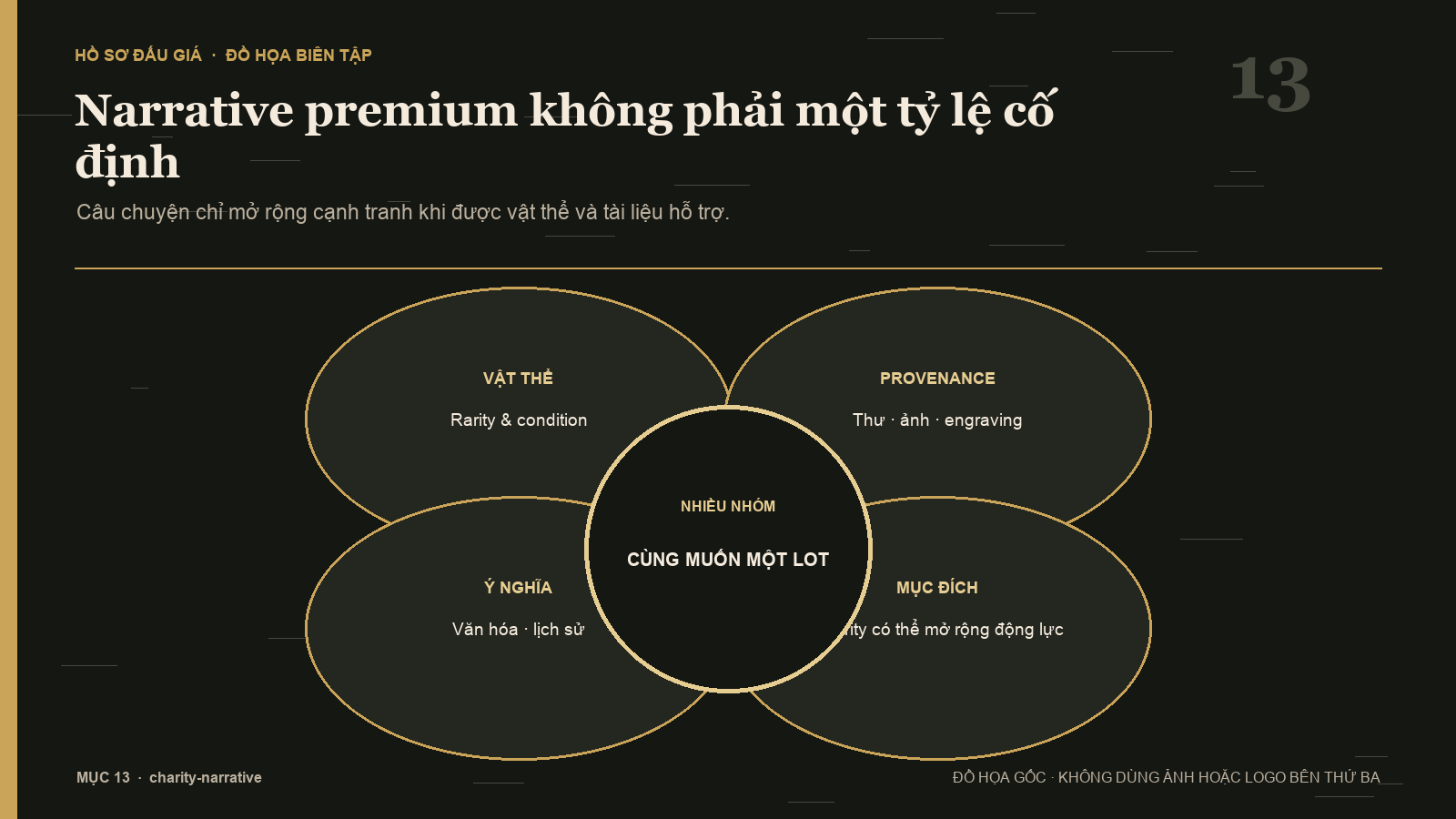 Các lớp dữ liệu tạo nên narrative premium trong đấu giá đồng hồ