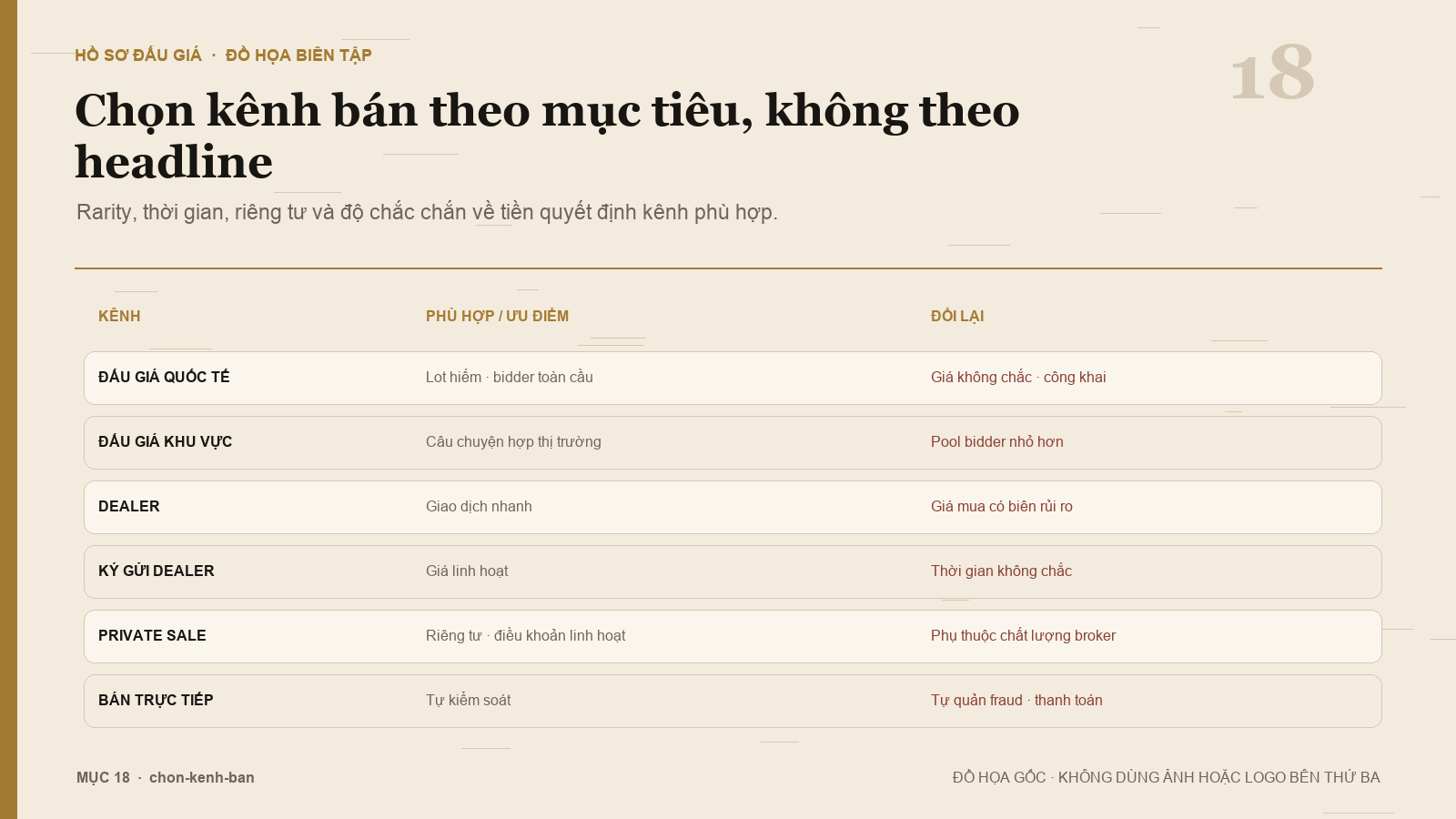 So sánh đấu giá dealer ký gửi và bán riêng cho Rolex